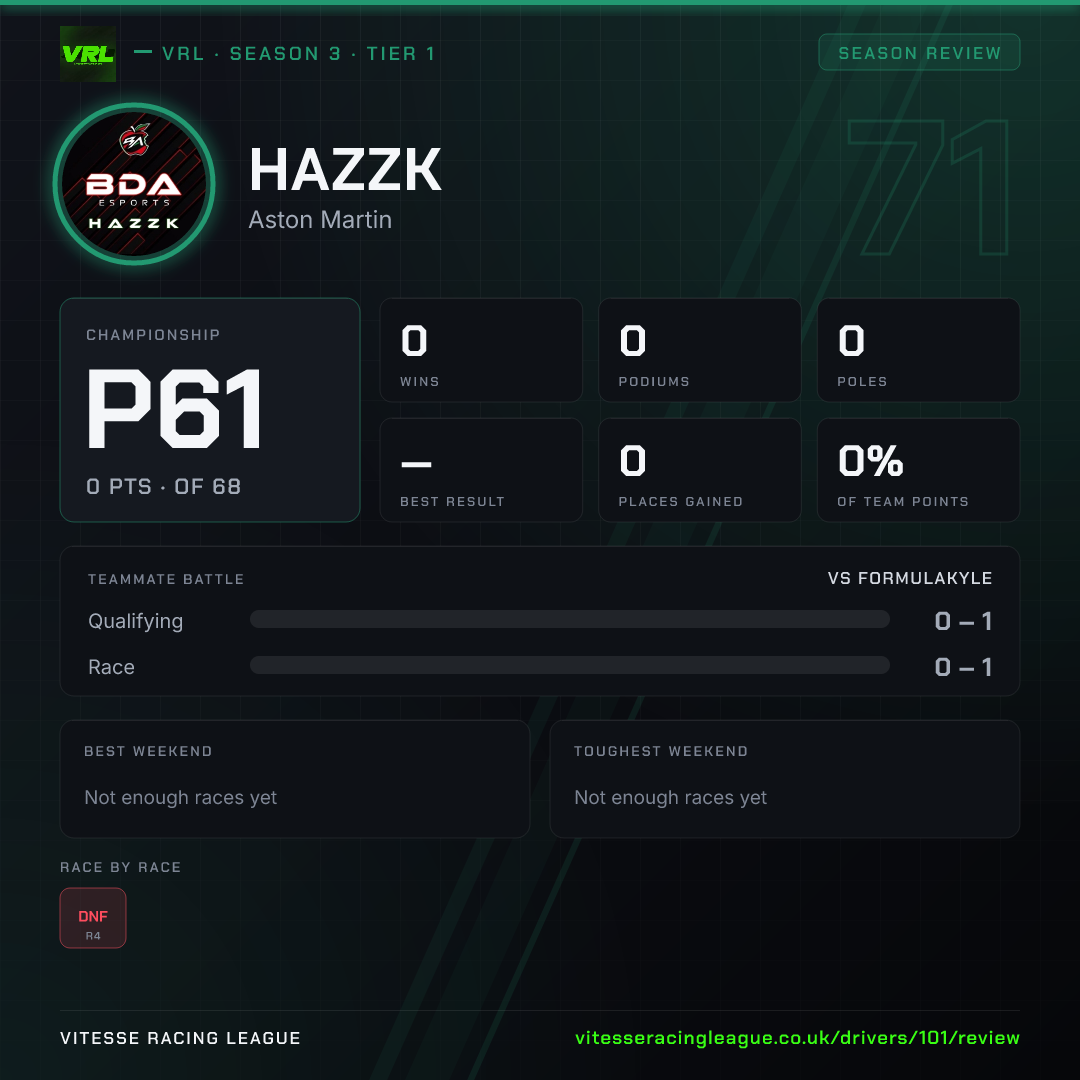 Hazzk's Season 3 review image