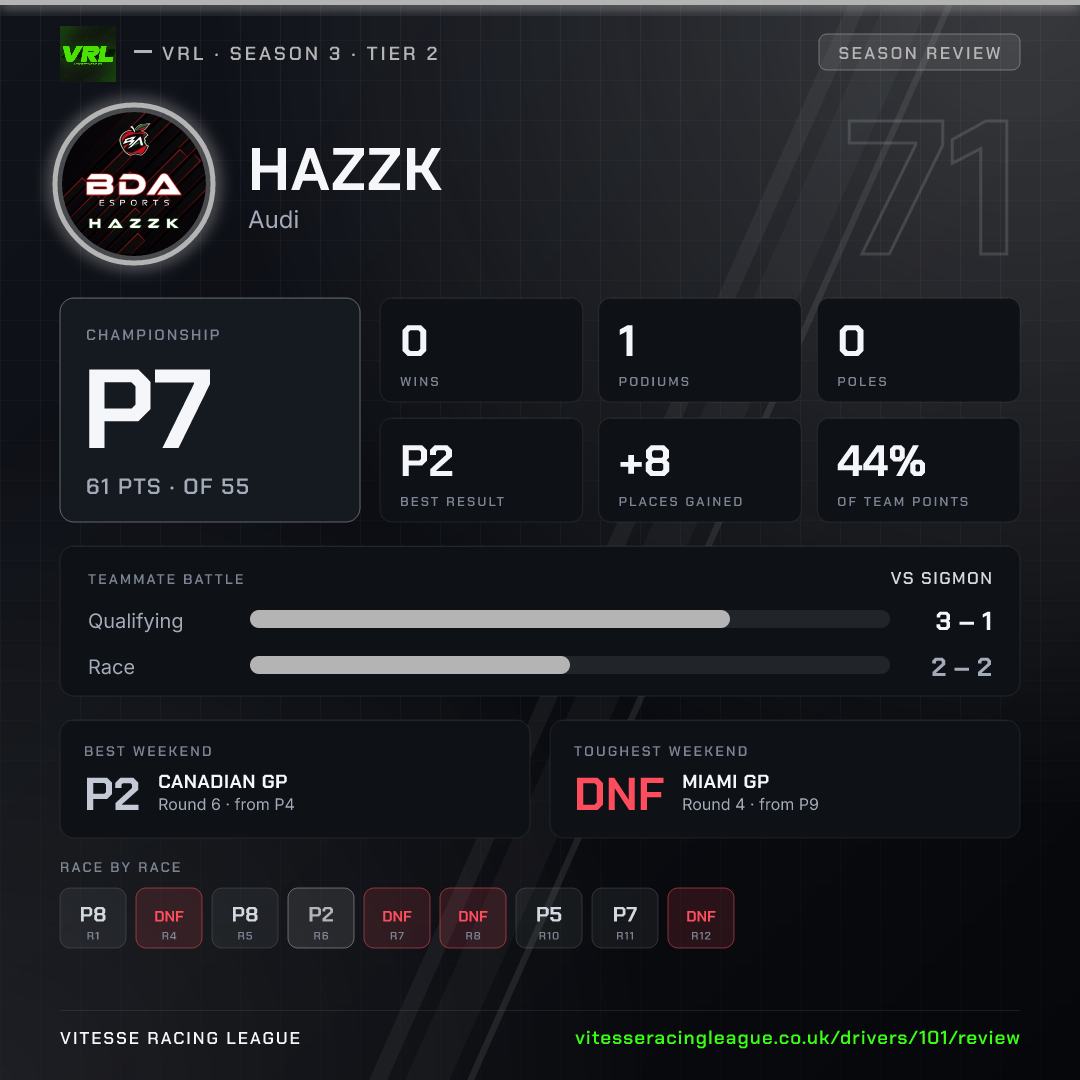 Hazzk's Season 3 review image