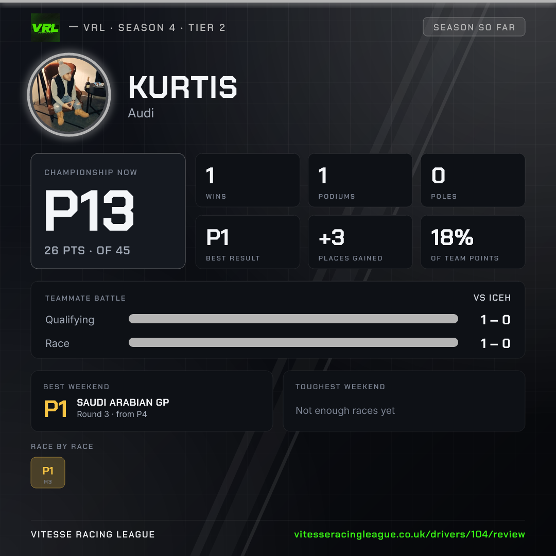 Kurtis's Season 4 review image