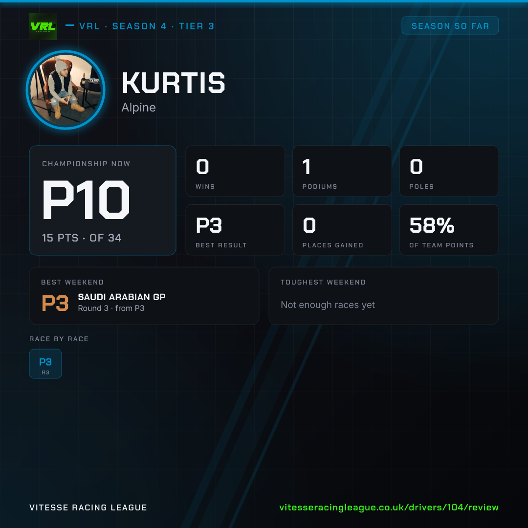 Kurtis's Season 4 review image