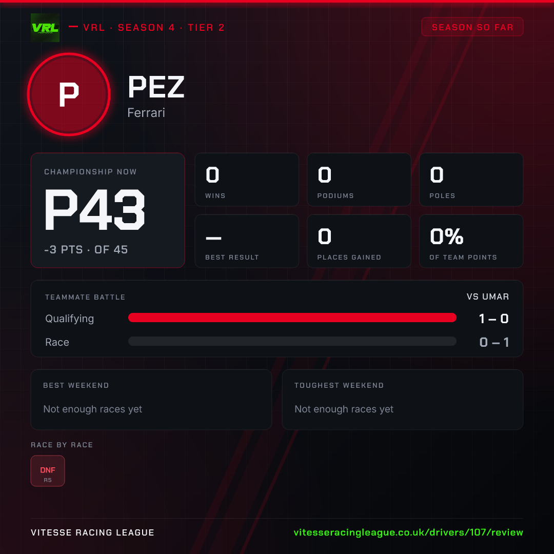 Pez's Season 4 review image