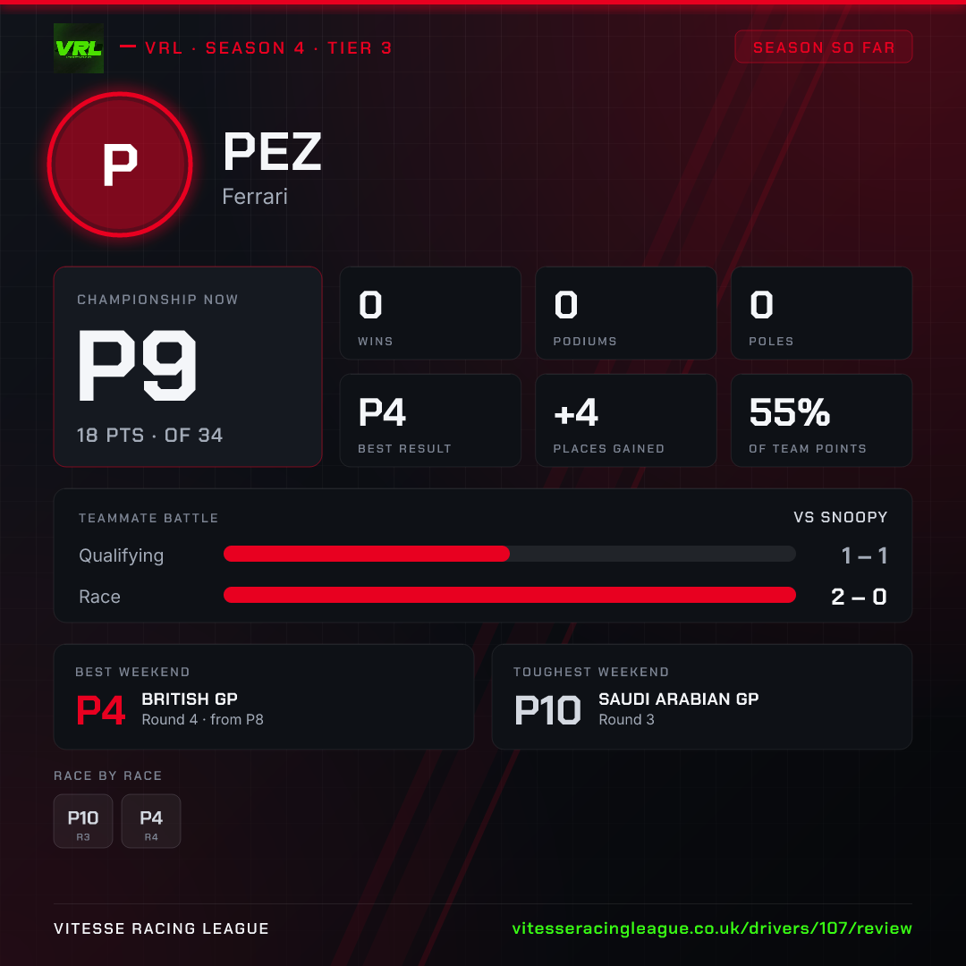 Pez's Season 4 review image