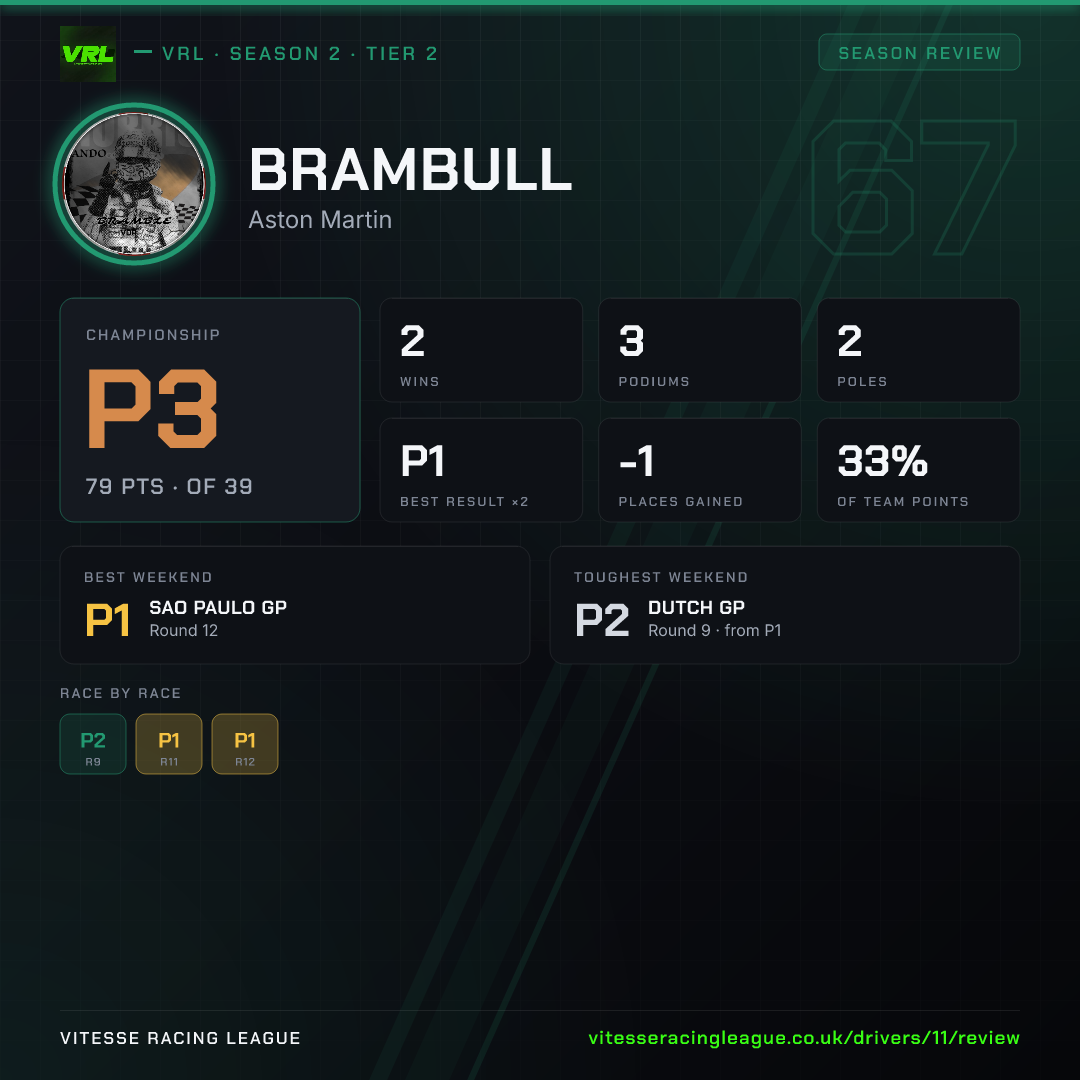 Brambull's Season 2 review image