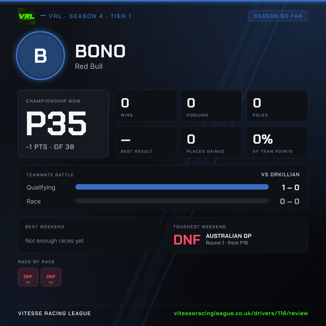 Bono's Season 4 review image
