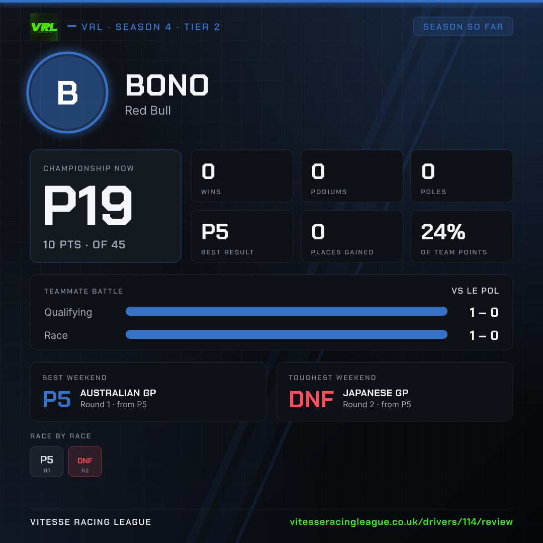 Bono's Season 4 review image