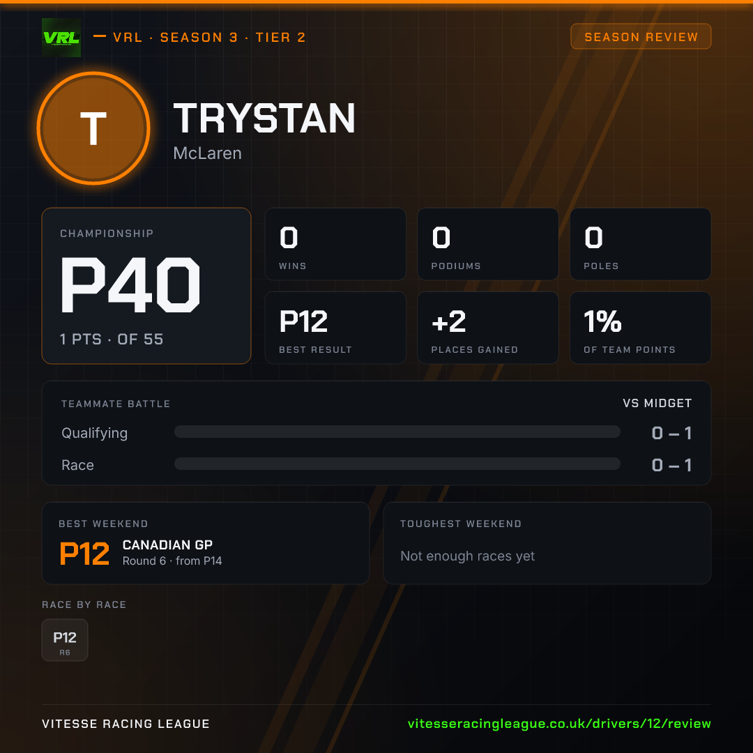 Trystan's Season 3 review image