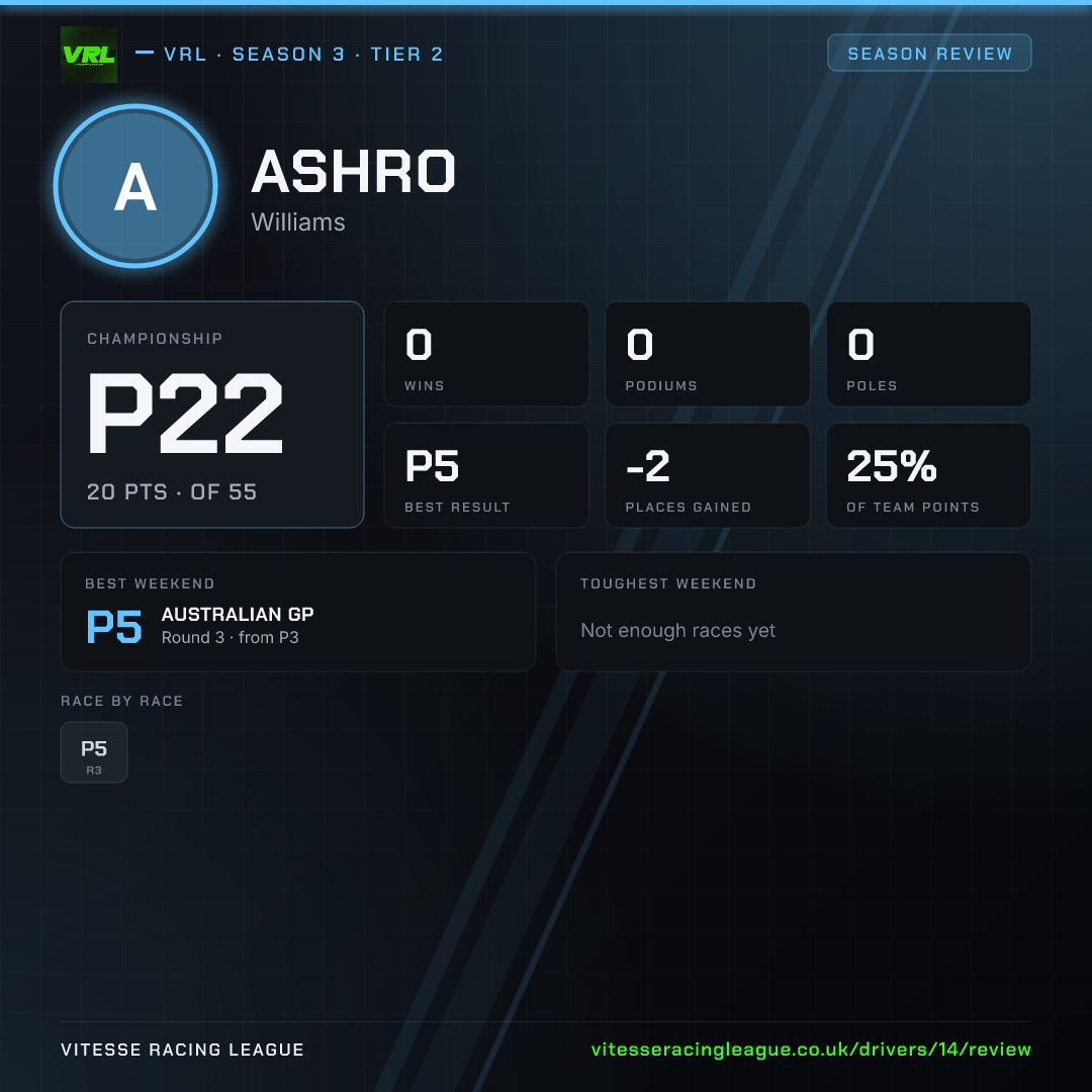 Ashro's Season 3 review image