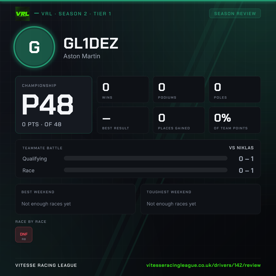 Gl1dez's Season 2 review image