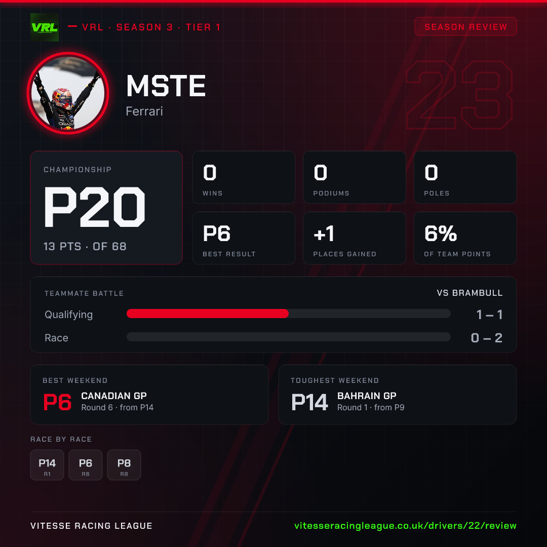 Mste's Season 3 review image
