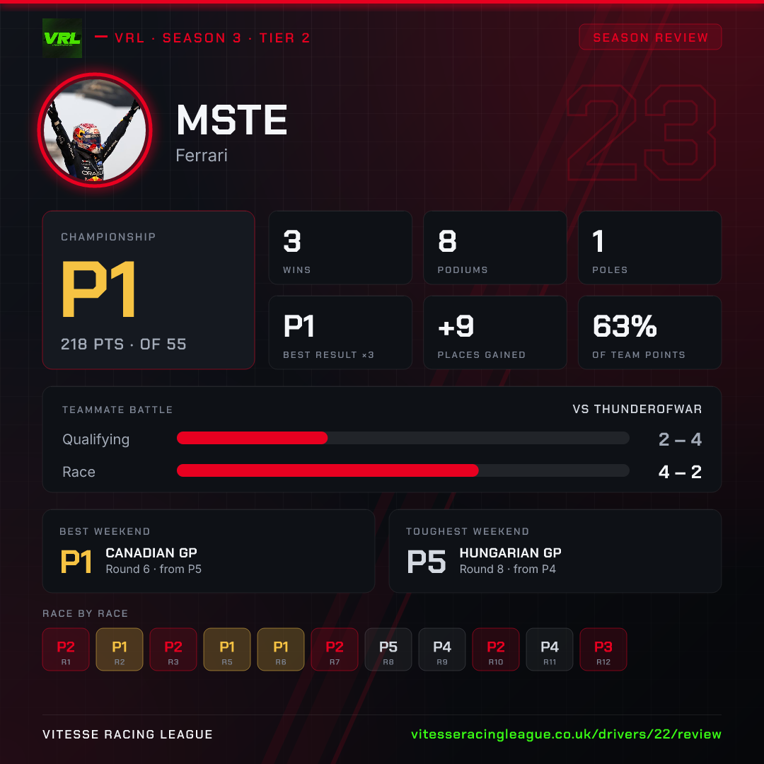 Mste's Season 3 review image