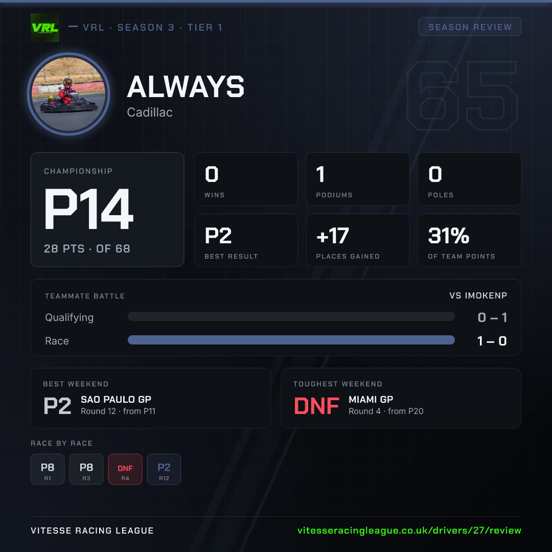Always's Season 3 review image
