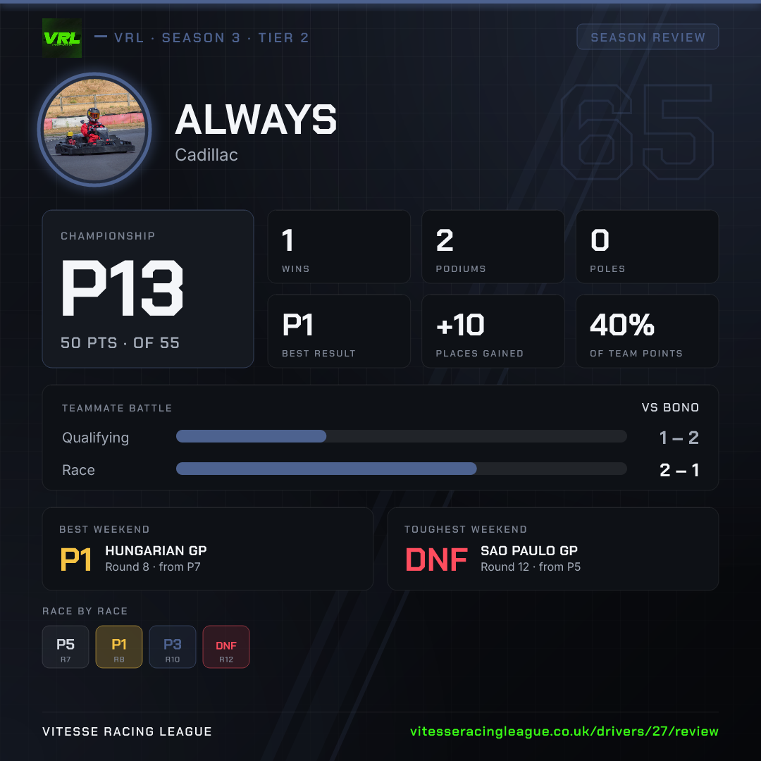 Always's Season 3 review image