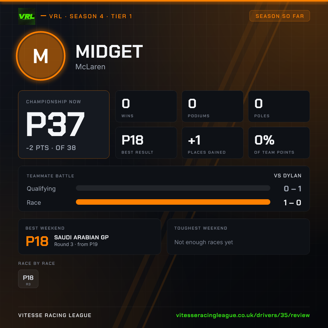 Midget's Season 4 review image