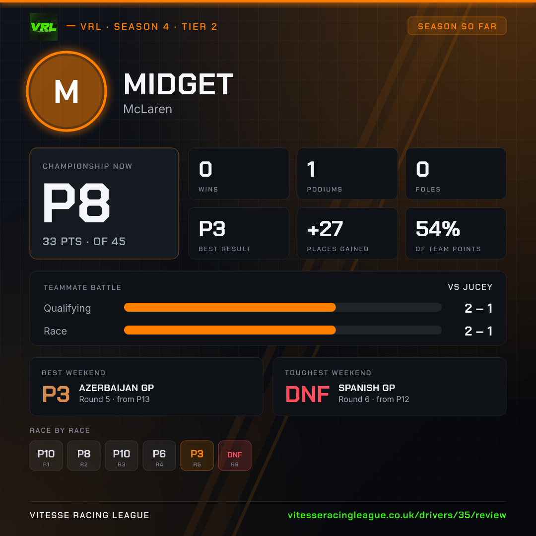Midget's Season 4 review image