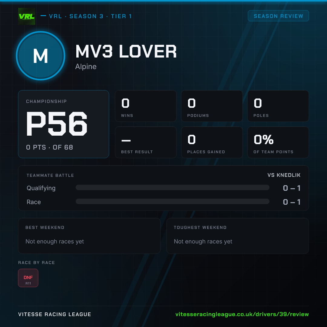 MV3 Lover's Season 3 review image