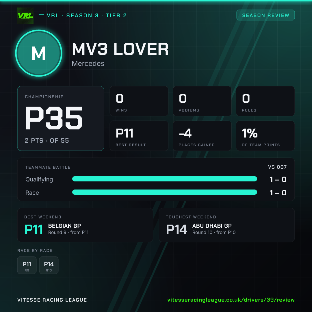 MV3 Lover's Season 3 review image