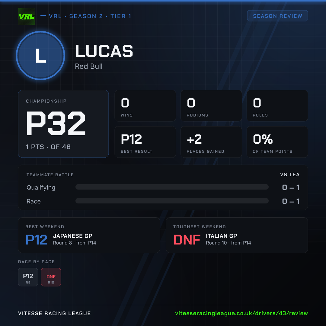 Lucas's Season 2 review image