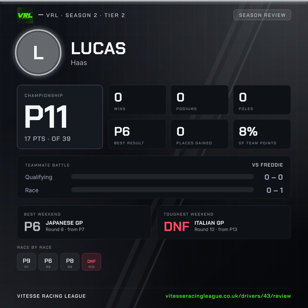 Lucas's Season 2 review image