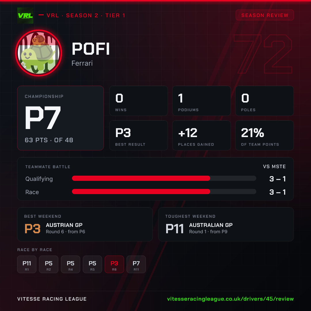 Pofi's Season 2 review image