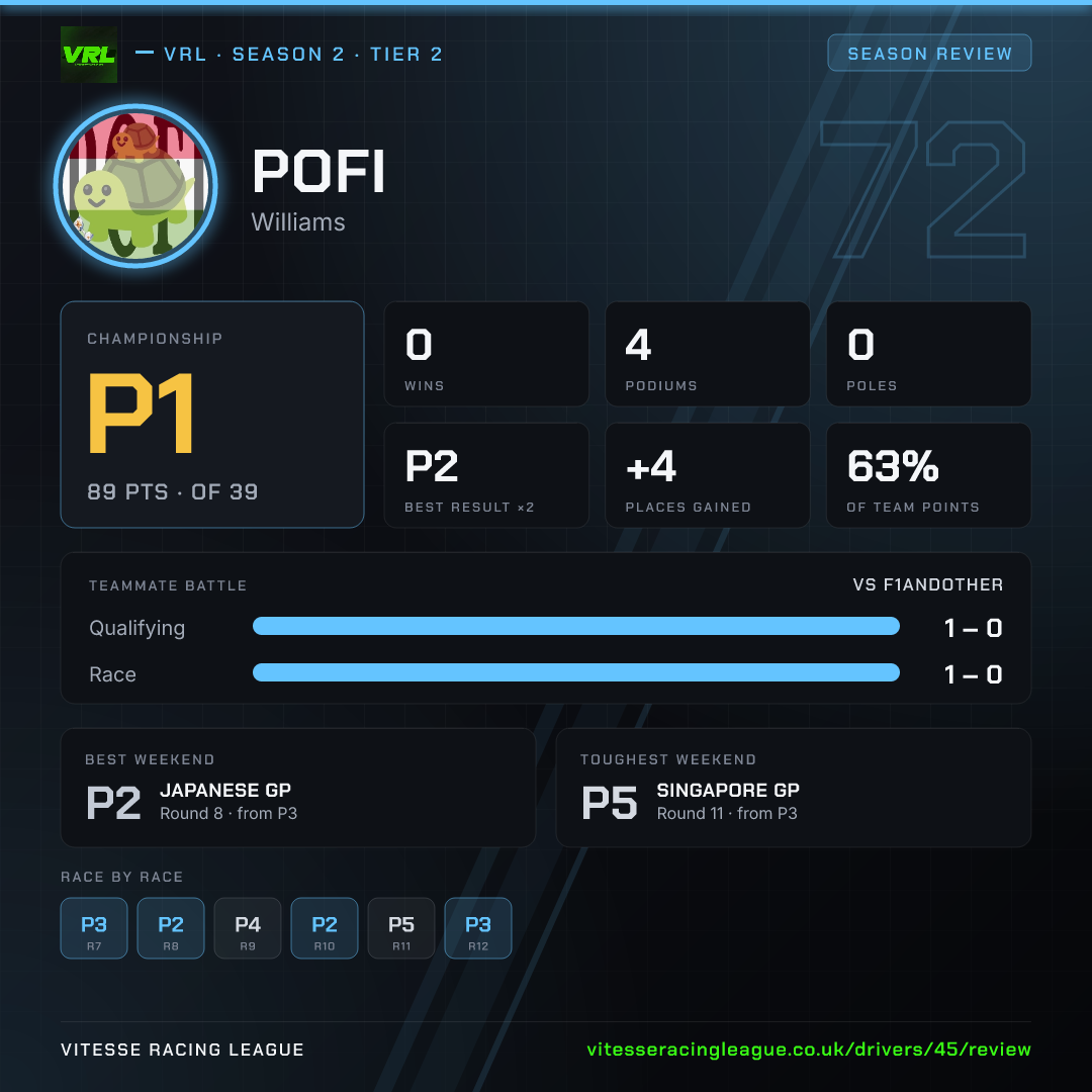 Pofi's Season 2 review image