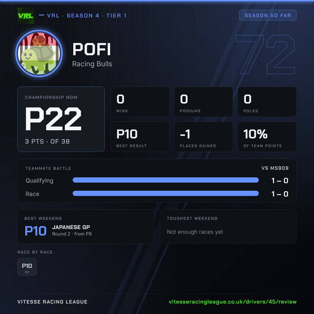 Pofi's Season 4 review image