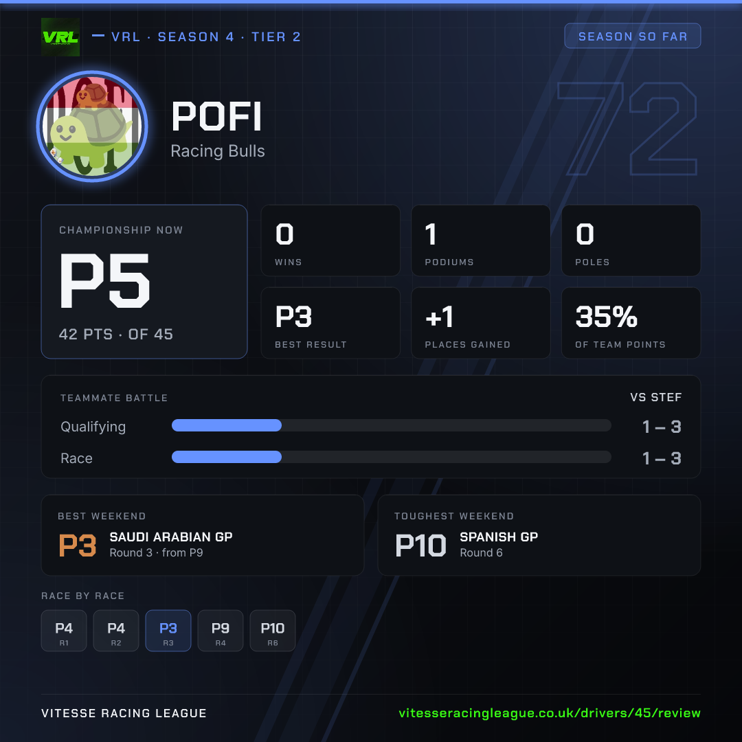 Pofi's Season 4 review image