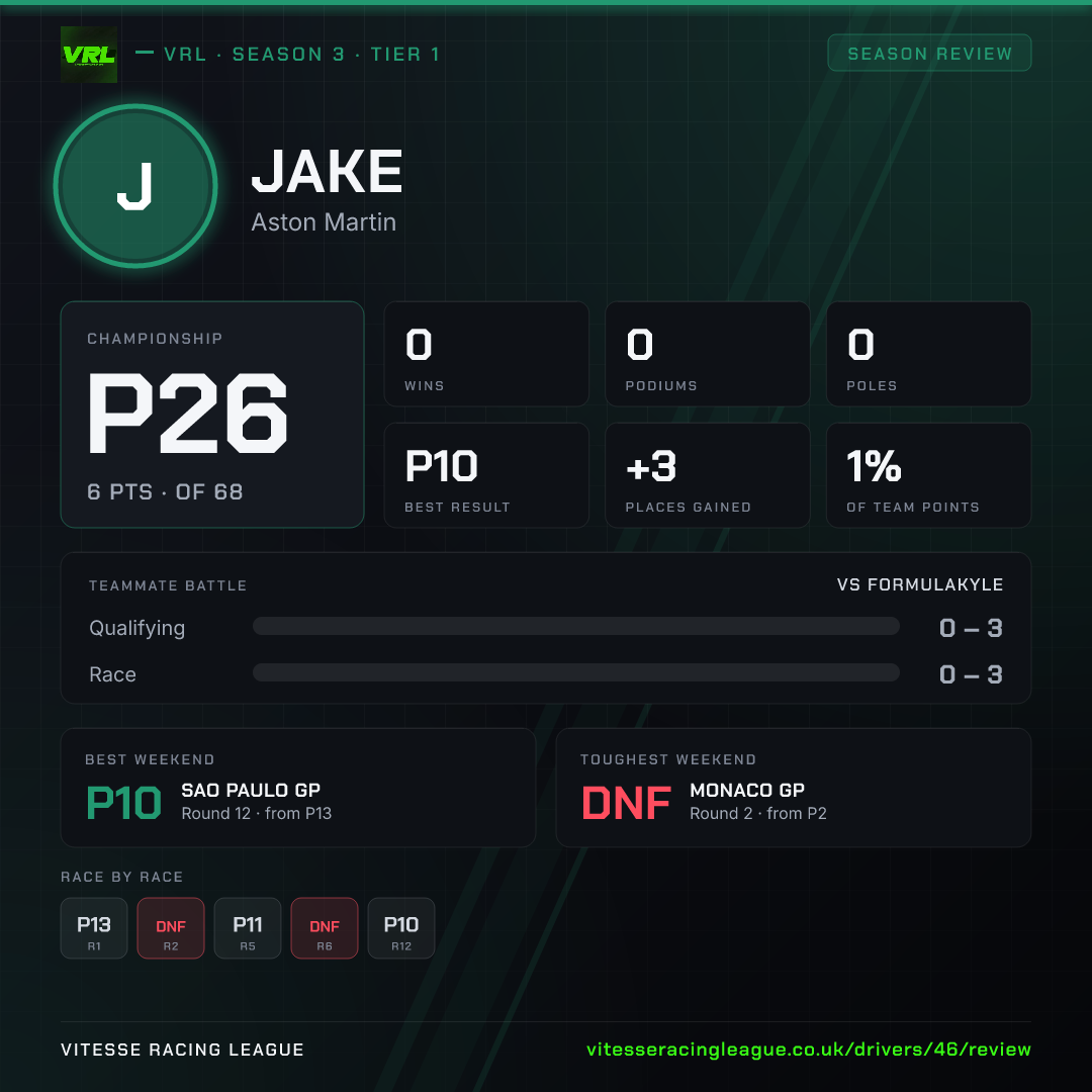 Jake's Season 3 review image