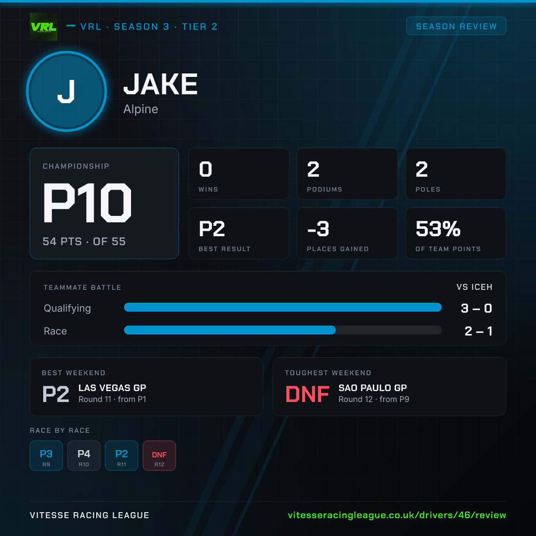 Jake's Season 3 review image