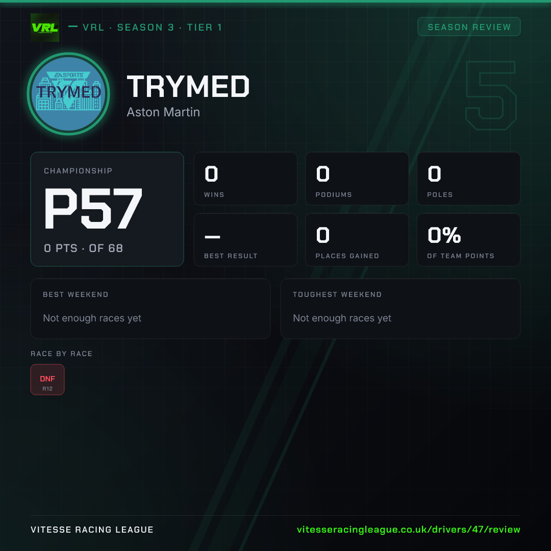 Trymed's Season 3 review image
