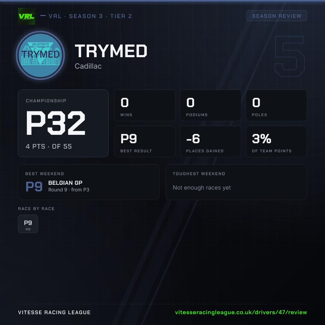 Trymed's Season 3 review image