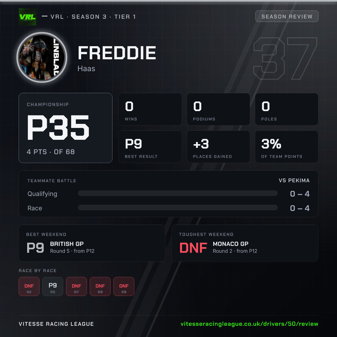 Freddie's Season 3 review image