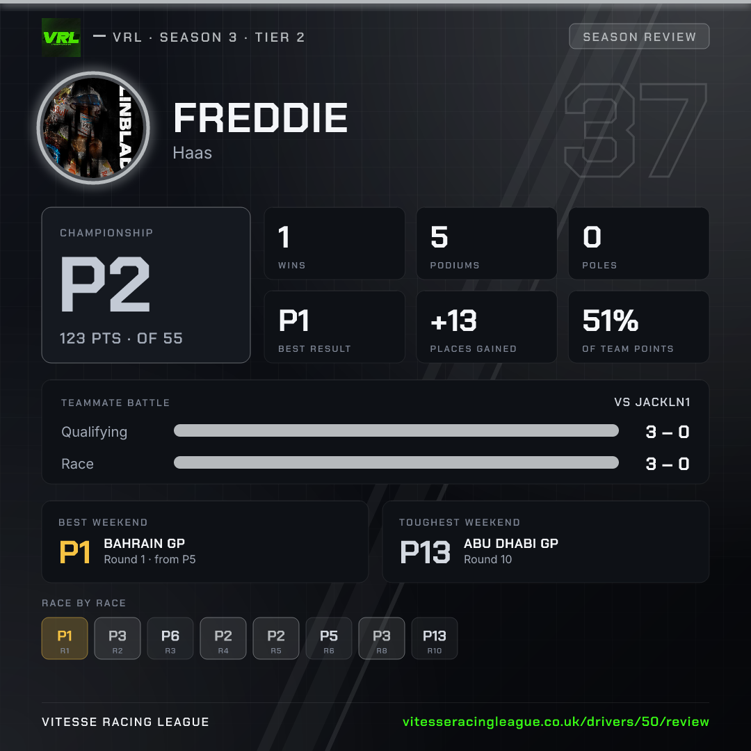 Freddie's Season 3 review image