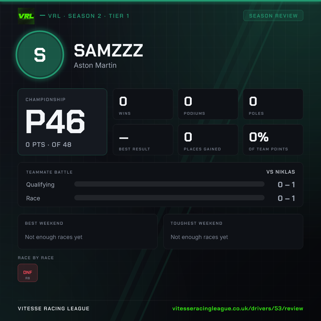 SamZZZ's Season 2 review image