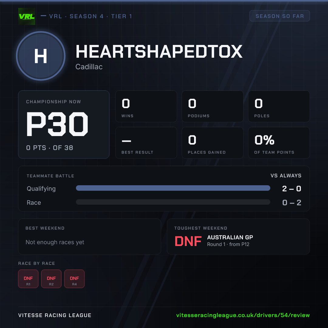 Heartshapedtox's Season 4 review image