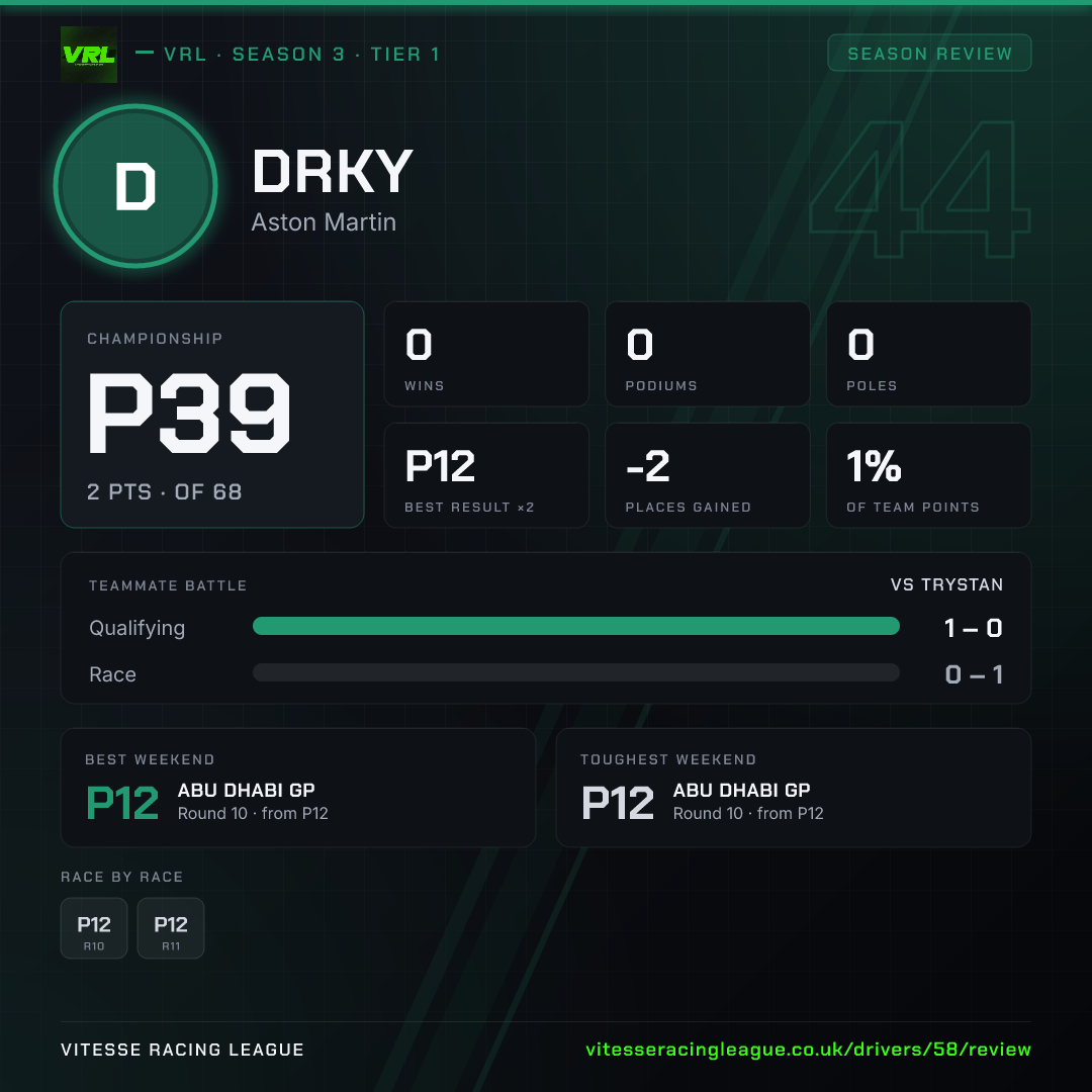 Drky's Season 3 review image