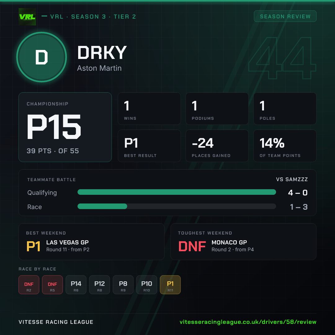 Drky's Season 3 review image