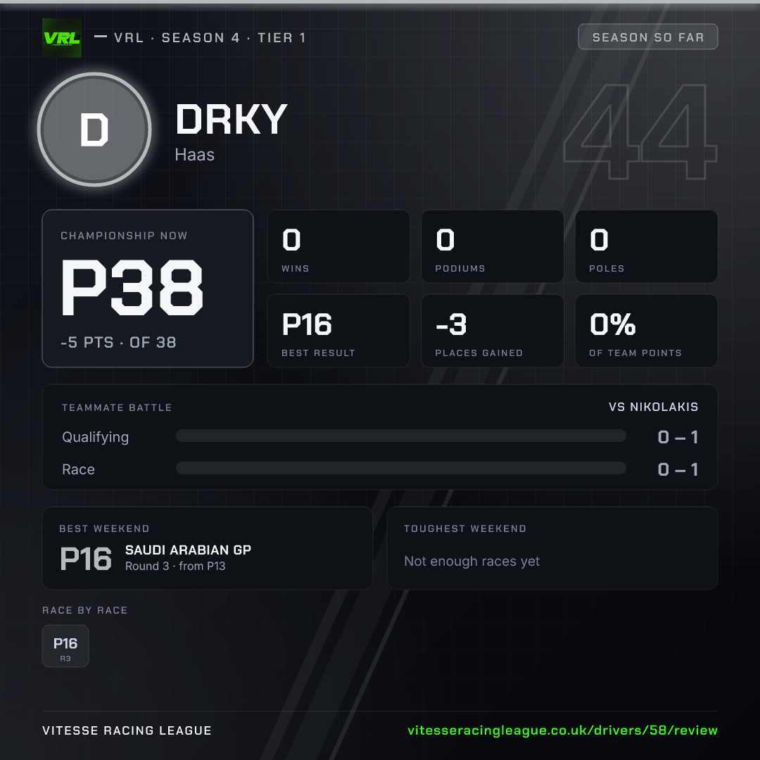 Drky's Season 4 review image
