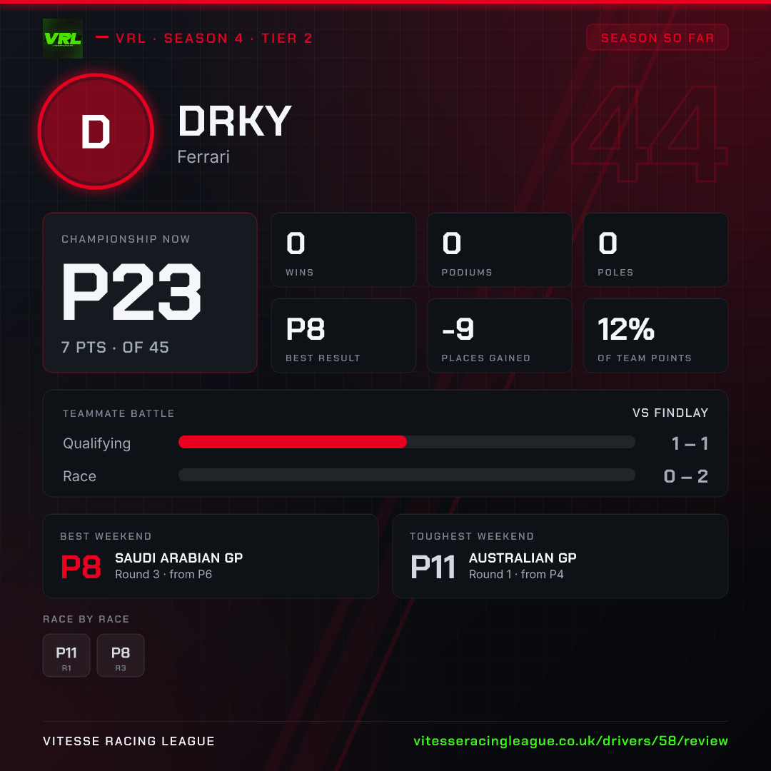 Drky's Season 4 review image