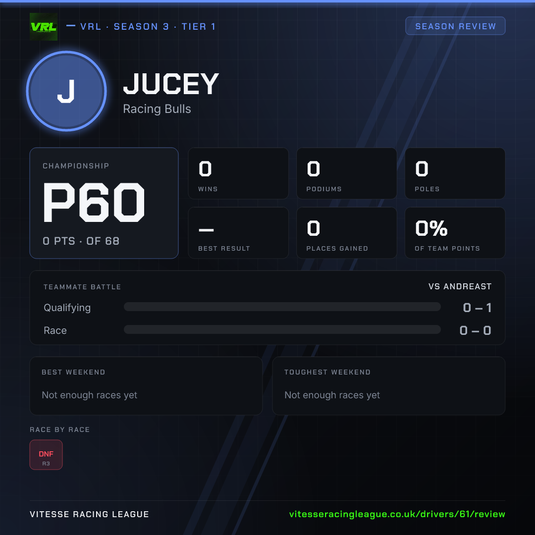 Jucey's Season 3 review image
