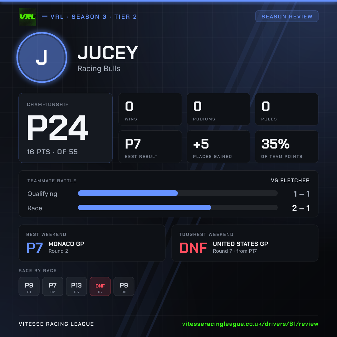 Jucey's Season 3 review image