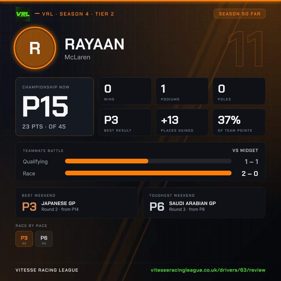 Rayaan's Season 4 review image