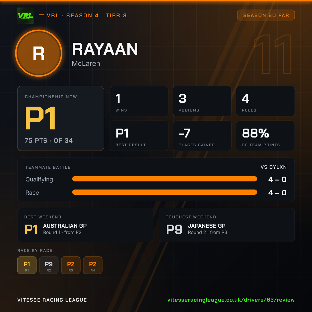 Rayaan's Season 4 review image