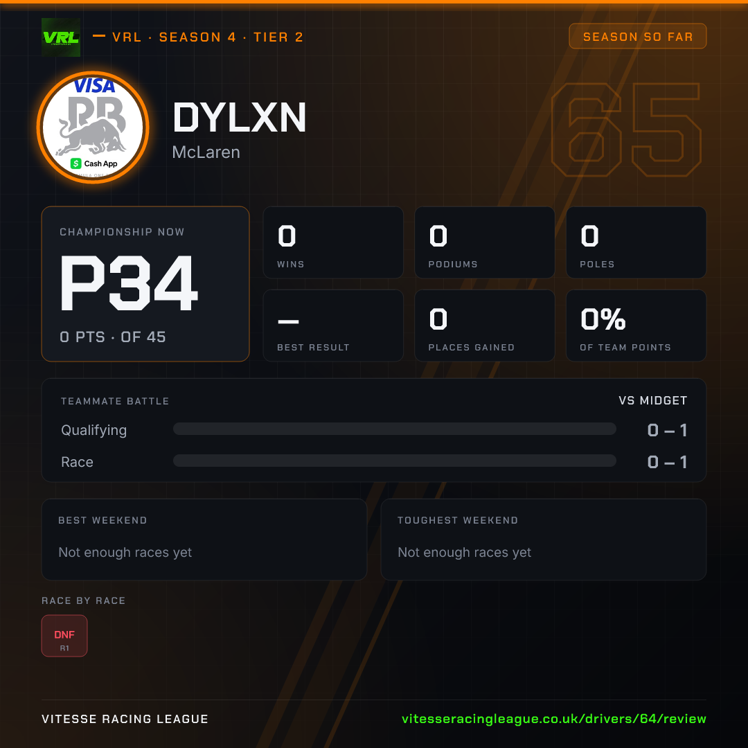 Dylxn's Season 4 review image