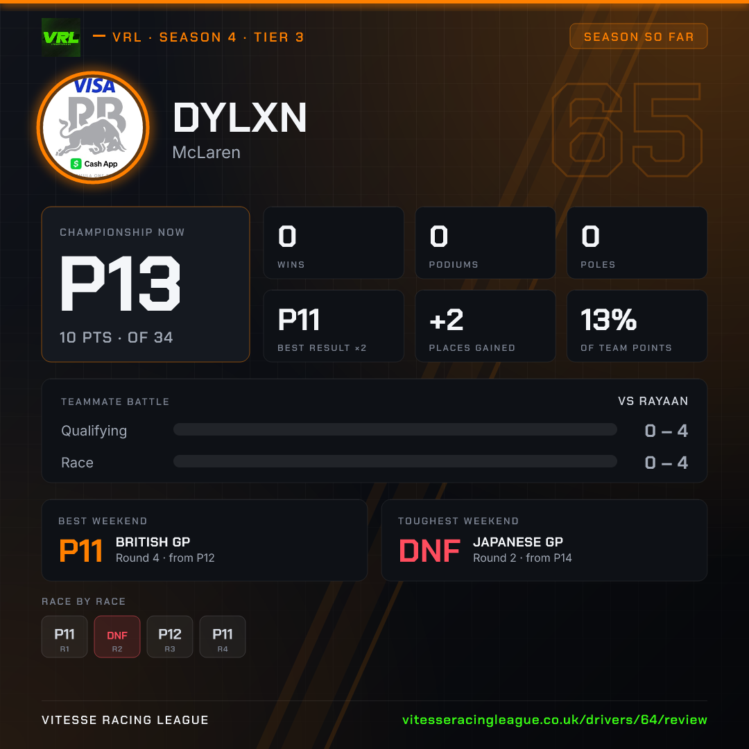Dylxn's Season 4 review image