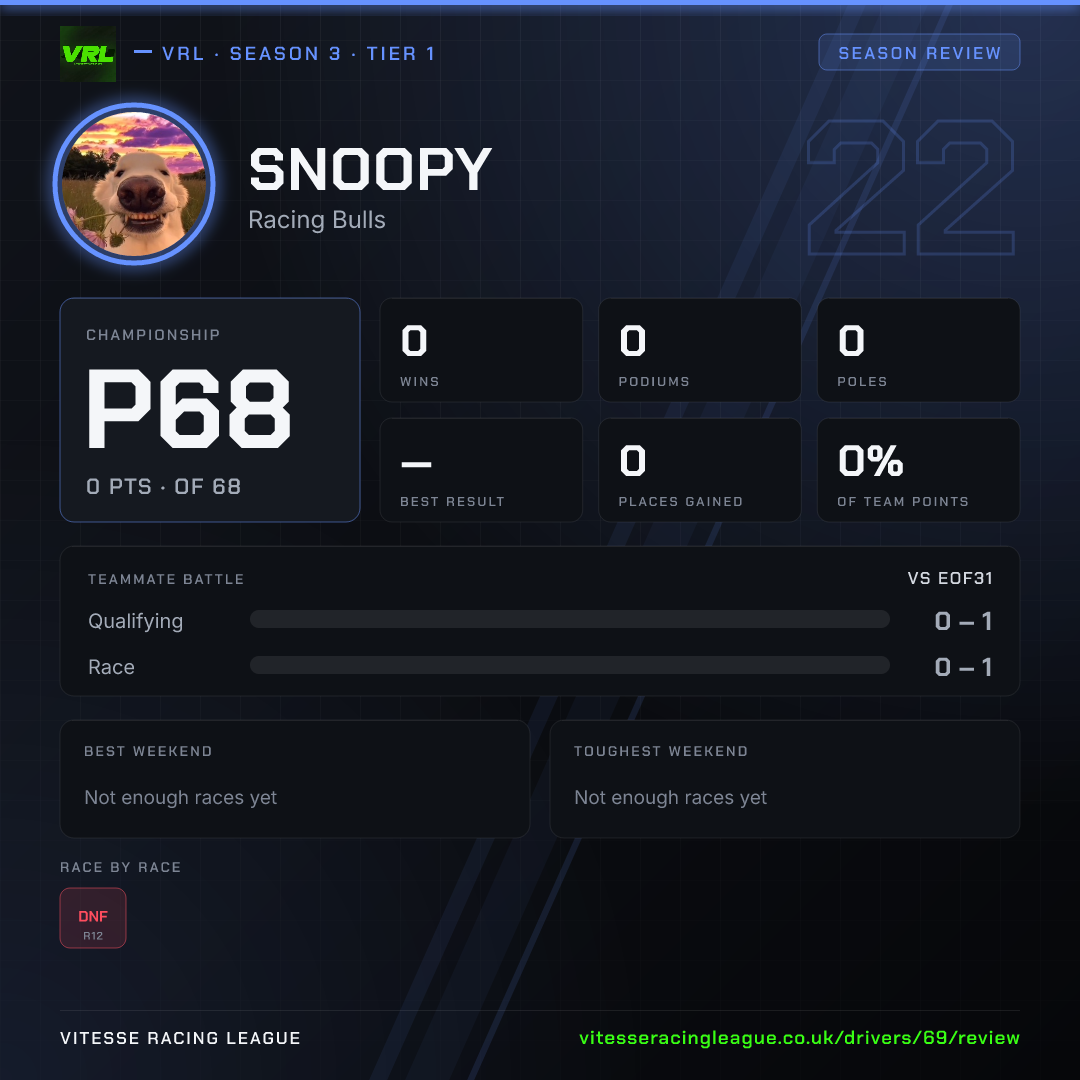 Snoopy's Season 3 review image