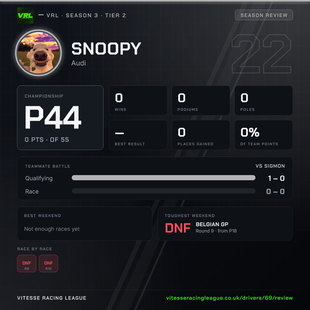 Snoopy's Season 3 review image