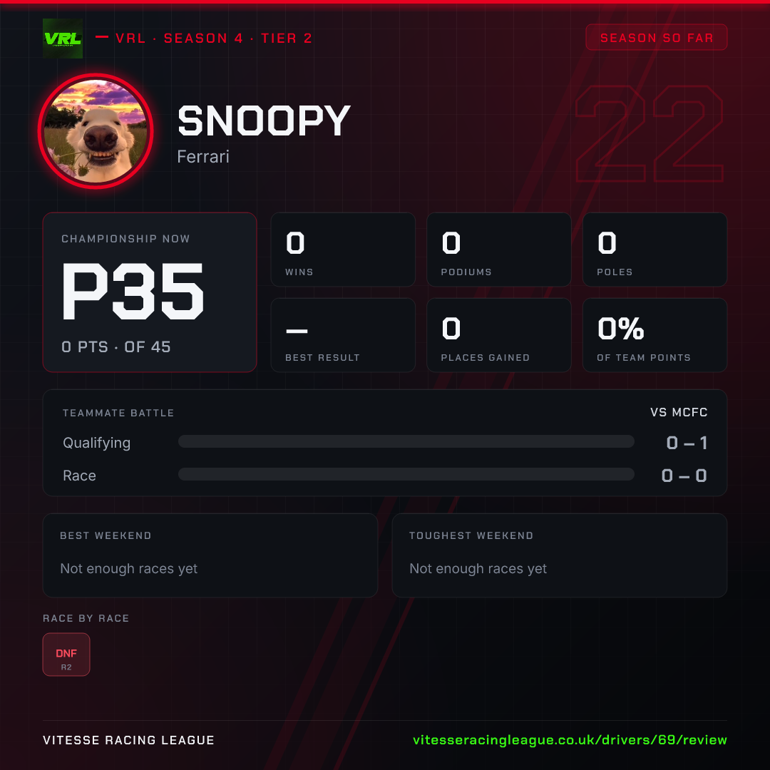 Snoopy's Season 4 review image