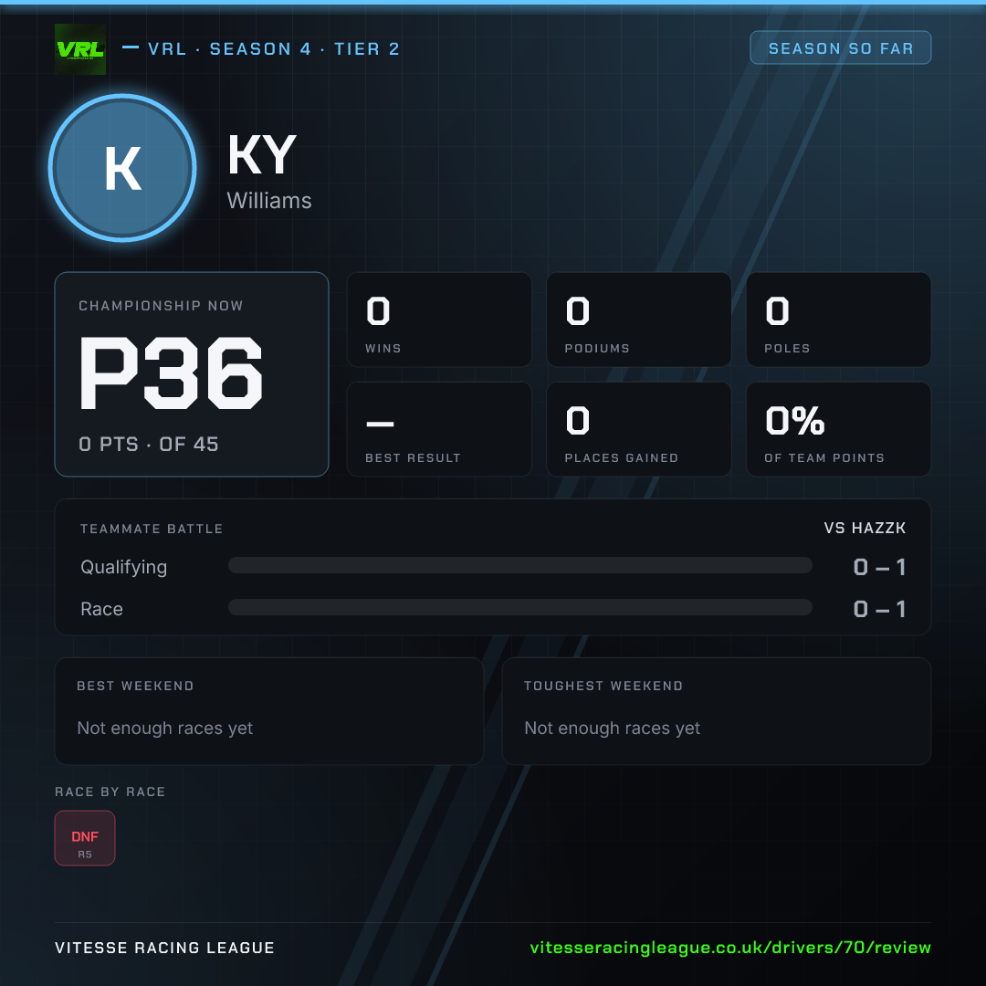 Ky's Season 4 review image