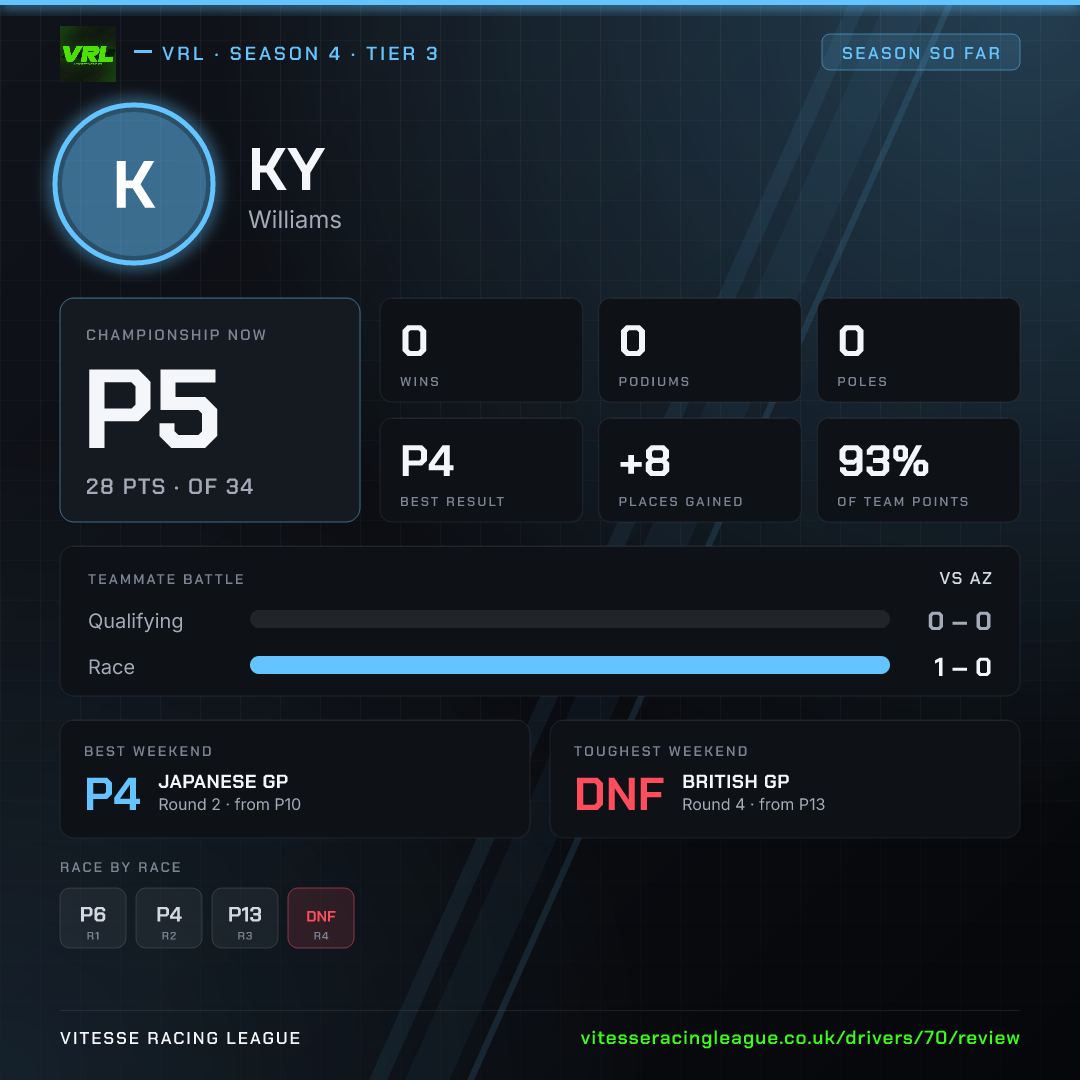 Ky's Season 4 review image