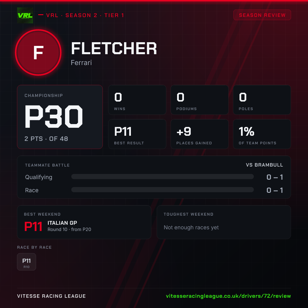 Fletcher's Season 2 review image